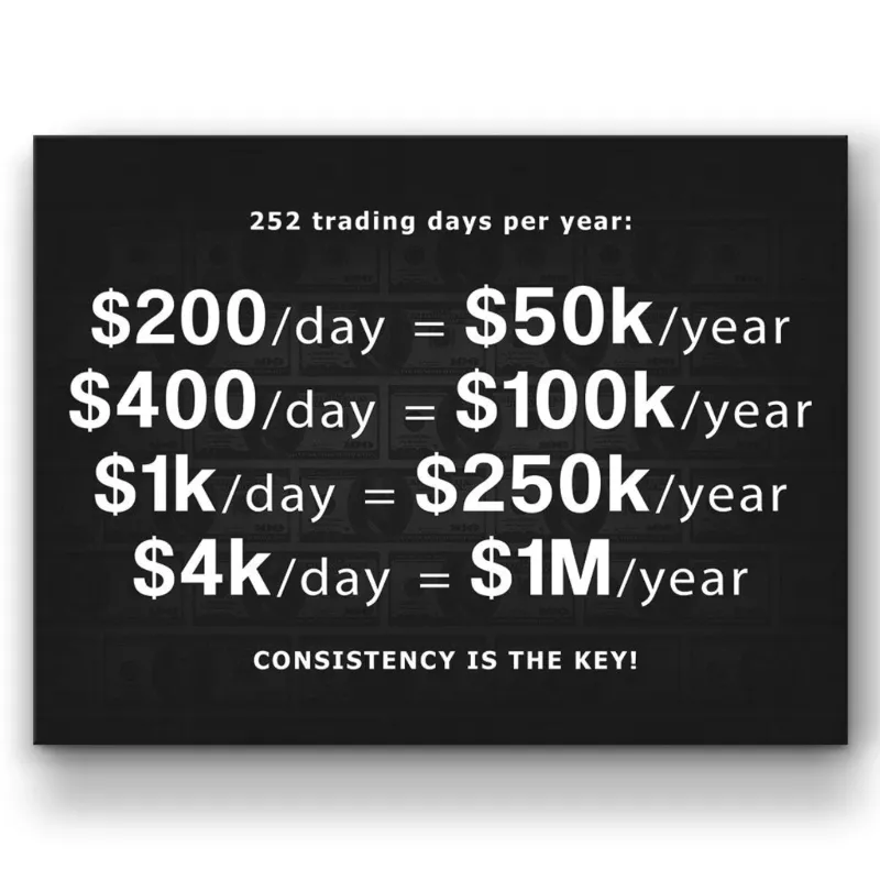 Success Hunters Prints trading poster